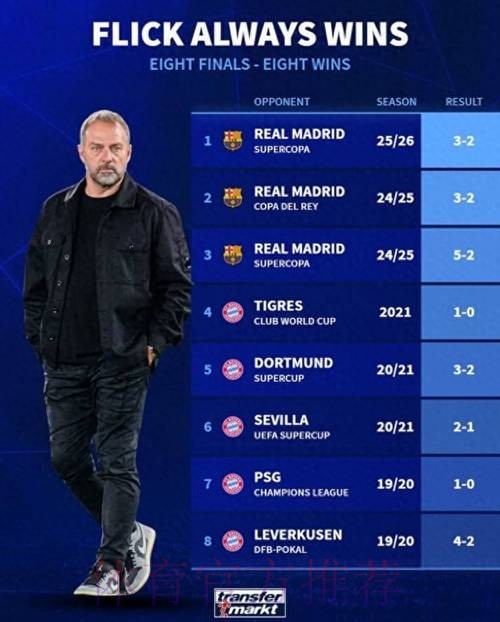 决赛之帅！弗里克8次率队踢决赛 夺得8冠 进决赛必夺冠